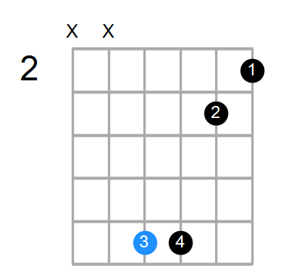 G#7b5sus4 Chord